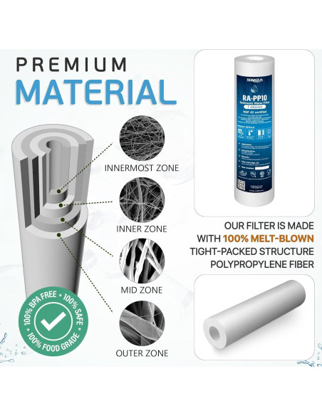 Cartucho Filtro Agua Sedimentos Ronaqua 1 Micrón 10" x 2.5" 6 Unidades Cartucho Filtro Agua Sedimentos Ronaqua 1 Micrón 10" x 2.5" 6 Unidades