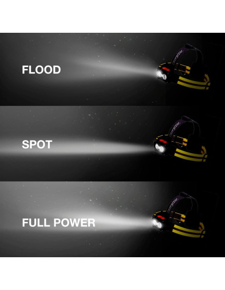 Linterna Frontal LED Energizer Hardcase 325 Lúmenes IPX4 Linterna Frontal LED Energizer Hardcase 325 Lúmenes IPX4