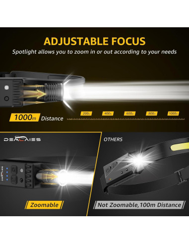 Linterna Frontal Recargable Demlaies 230 LED 8 Modos IPX6