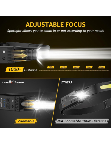 Linterna Frontal Recargable Demlaies 230 LED 8 Modos IPX6 Linterna Frontal Recargable Demlaies 230 LED 8 Modos IPX6