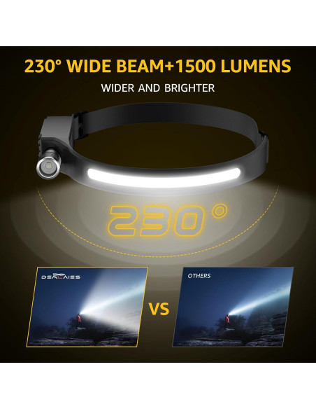 Linterna Frontal Recargable Demlaies 230 LED 8 Modos IPX6 Linterna Frontal Recargable Demlaies 230 LED 8 Modos IPX6