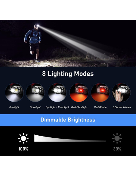 Linterna Frontal LED Blukar K9125 Recargable 2000L 2 Paquete Linterna Frontal LED Blukar K9125 Recargable 2000L 2 Paquete