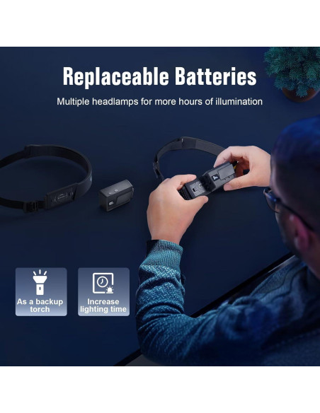 Lámpara Frontal LED Recargable BIAT 3PCS con Sensor de Movimiento Lámpara Frontal LED Recargable BIAT 3PCS con Sensor de Movimiento