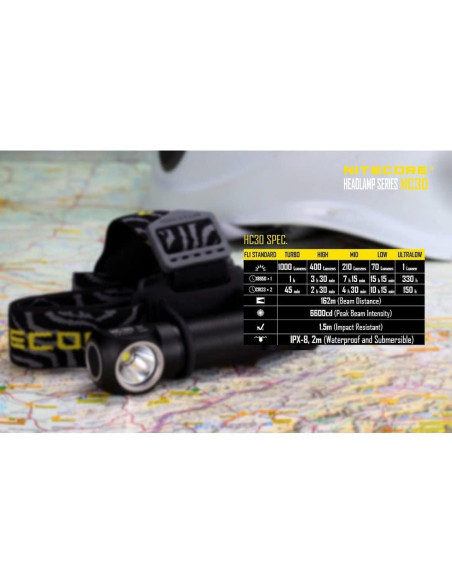 Linterna Frontal Nitecore HC30 1000 Lúmenes Recargable LED Linterna Frontal Nitecore HC30 1000 Lúmenes Recargable LED