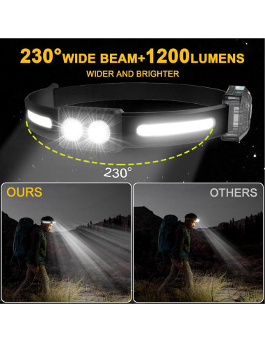 Linterna Frontal LED Recargable Spriak 2 Paquete 230 1200 Lúmenes