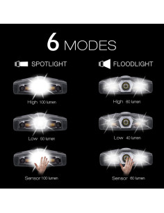 Luz de Clip Recargable LED CREE Gris IPX5 30h Uso Manos Libres 2