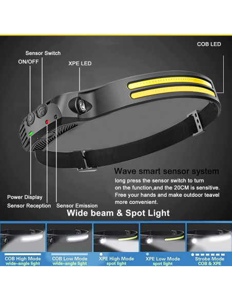 Linterna Frontal LED Recargable FLUEFOWL DHRL03 1000 Lúmenes Linterna Frontal LED Recargable FLUEFOWL DHRL03 1000 Lúmenes