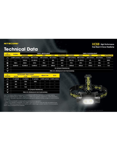 Linterna Frontal Nitecore HC68 2000 Lúmenes Recargable