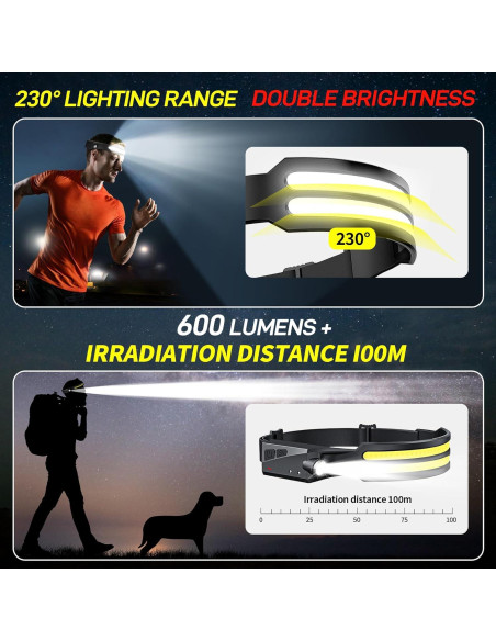 3 Linternas Frontales LED Recargables 230 IPX5 1200mAh 3 Linternas Frontales LED Recargables 230 IPX5 1200mAh