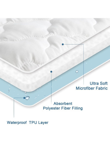 Protector de Colchón Impermeable SPRINGSPIRIT 2 Pack Cuna 76x190 cm