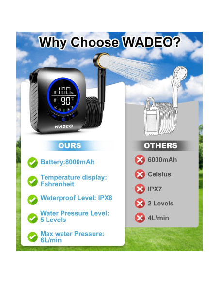 Ducha Portátil WADEO Camping 8000mAh IPX8 5 Modos de Rocío Ducha Portátil WADEO Camping 8000mAh IPX8 5 Modos de Rocío