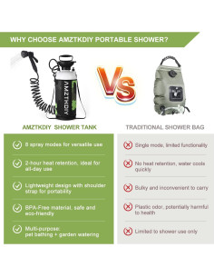 Ducha portátil AMZTKDIY 2 Galones 7.6L alta presión camping 2