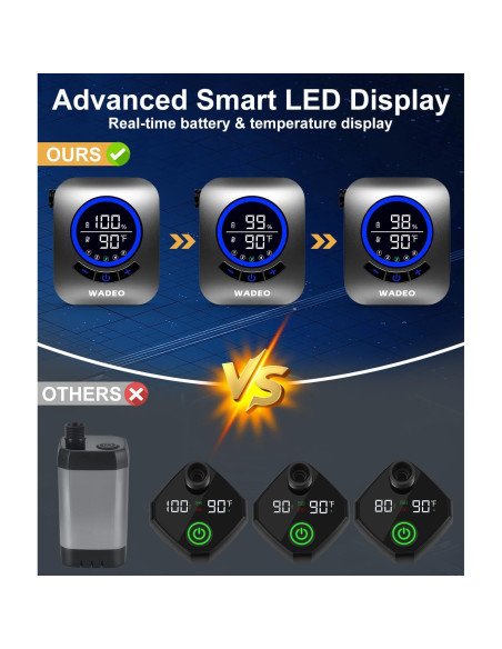 Ducha Portátil WADEO Camping 8000mAh IPX8 5 Modos de Rocío Ducha Portátil WADEO Camping 8000mAh IPX8 5 Modos de Rocío