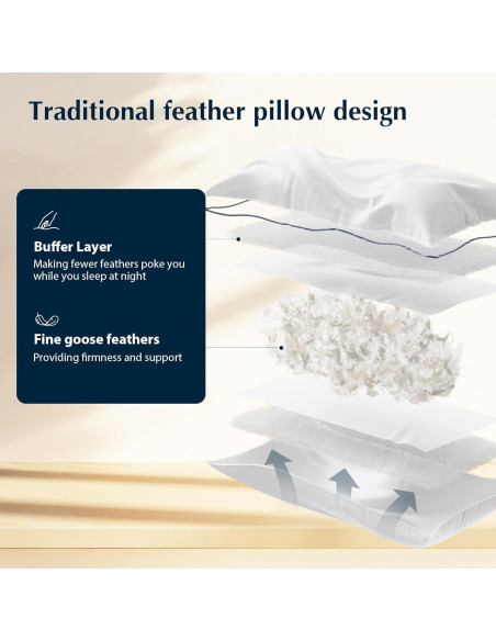 Almohada de Cama Pacific Coast Estándar Plumas de Ganso Hipoalergénica Almohada de Cama Pacific Coast Estándar Plumas de Ganso Hipoalergénica