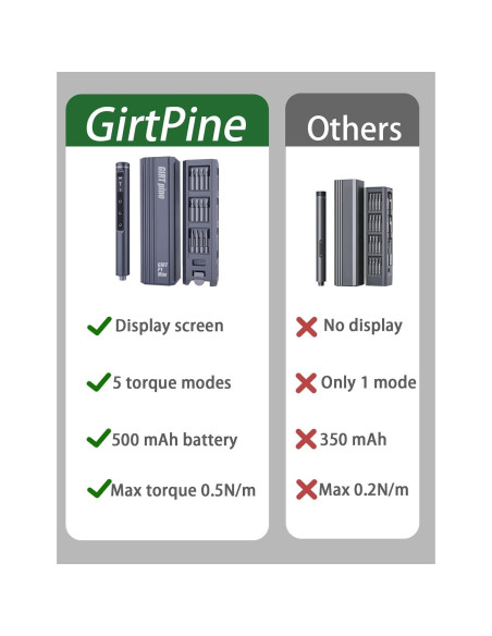 Mini Destornillador Eléctrico GirtPine P1 Max con Luz LED Mini Destornillador Eléctrico GirtPine P1 Max con Luz LED
