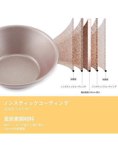 Molde para Mini Tartas CHEFMADE 4Pcs 7.6cm Acero Carbono