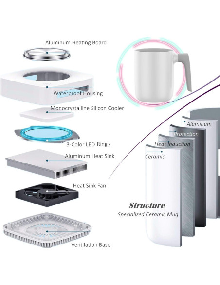 Enfriador y Calentador de Tazas Miecux 2 en 1 450ml Enfriador y Calentador de Tazas Miecux 2 en 1 450ml