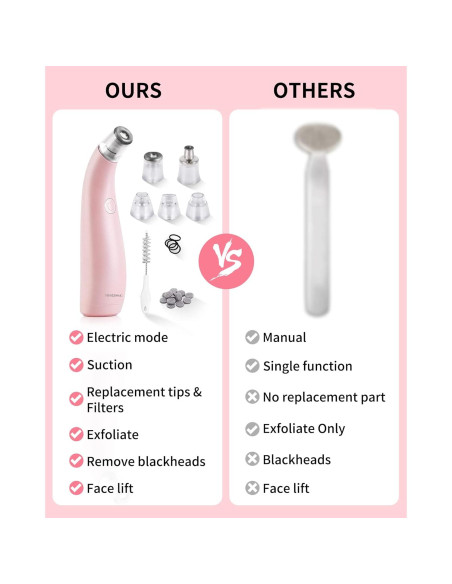 Máquina de Microdermoabrasión NEWDERMO Rosa 2-en-1 USB Máquina de Microdermoabrasión NEWDERMO Rosa 2-en-1 USB