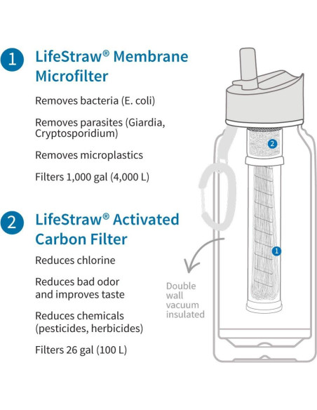 Botella de Filtración de Agua LifeStraw Go 710ml Acero Inoxidable Azul Botella de Filtración de Agua LifeStraw Go 710ml Acero Inoxidable Azul