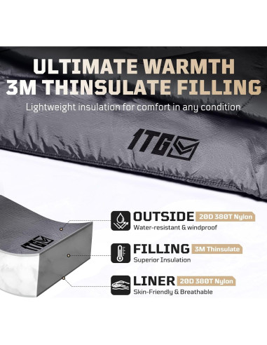 Manta de Camping 1TG Táctico Plegable 194.6x150cm 3M Thinsulate