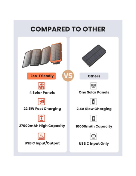 Cargador Solar Hiluckey 27000mAh 22.5W USB-C Rápido Naranja Cargador Solar Hiluckey 27000mAh 22.5W USB-C Rápido Naranja
