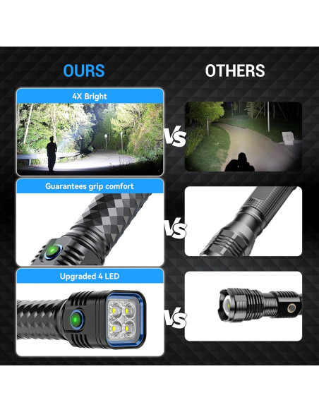 Linterna Recargable WdtPro EX4, 3 Modos, Impermeable, 2000 mAh Linterna Recargable WdtPro EX4, 3 Modos, Impermeable, 2000 mAh