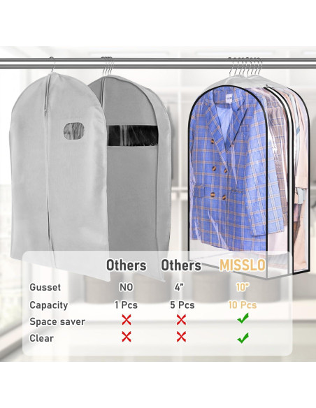 Bolsas de Ropa Transparentes MISSLO 32" con Cremallera - 3 Paquetes Bolsas de Ropa Transparentes MISSLO 32" con Cremallera - 3 Paquetes
