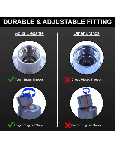 Cabezal de Ducha Aqua Elegante Alta Presión Níquel Cepillado 1.8 GPM