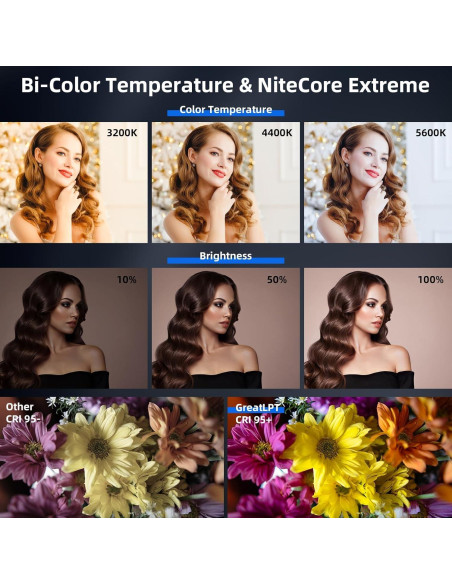 Luz Fotográfica LED Bi-Color 50W GreatLPT con Control APP Luz Fotográfica LED Bi-Color 50W GreatLPT con Control APP