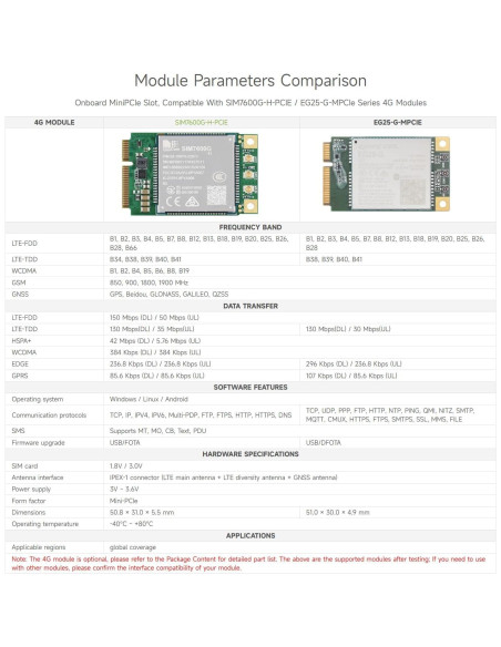 Waveshare HAT PCIe a MiniPCIe 4G USB 3.2 para Raspberry Pi 5 Waveshare HAT PCIe a MiniPCIe 4G USB 3.2 para Raspberry Pi 5
