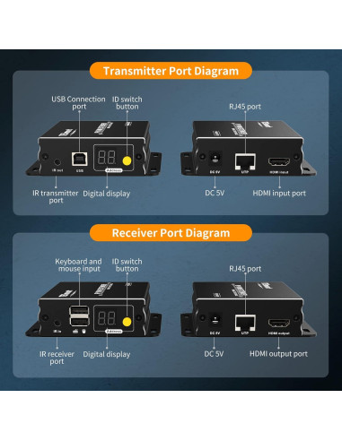 Extensor KVM HDMI TESmart 120m 1080P 60Hz Control Remoto