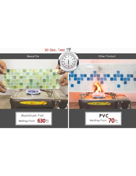 Calcomanías Decorativas BEAUS TILE para Azulejos - 2 Pcs N.Azul Calcomanías Decorativas BEAUS TILE para Azulejos - 2 Pcs N.Azul