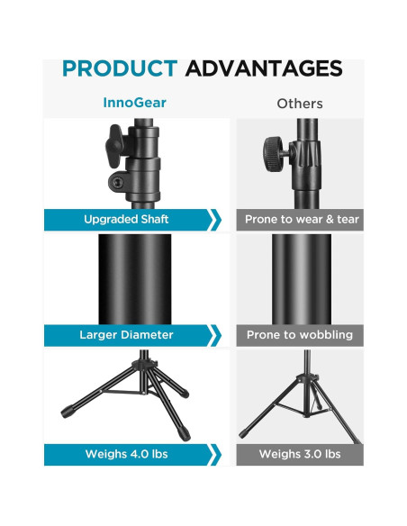 Soporte de Micrófono InnoGear Ajustable con Bolsa de Transporte Soporte de Micrófono InnoGear Ajustable con Bolsa de Transporte