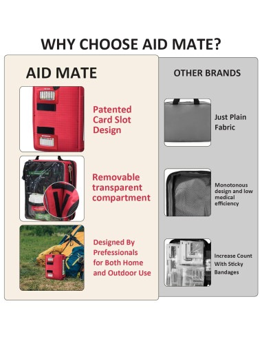 Kit de Primeros Auxilios AID MATE 255PCS Portátil Rojo