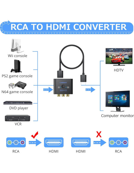 Convertidor RCA a HDMI CAMWAY 1080P con Cable 50cm Convertidor RCA a HDMI CAMWAY 1080P con Cable 50cm