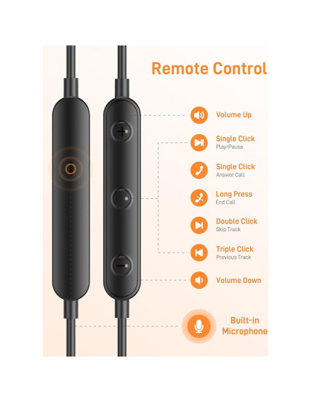 Auriculares USB C iMangoo para iPhone 15 16 Pro Max y Samsung Auriculares USB C iMangoo para iPhone 15 16 Pro Max y Samsung