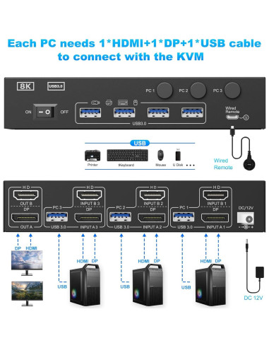 Interruptor KVM HDMI y Displayport 2 Monitores Camgeet 8K