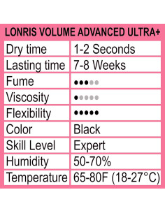 Pegamento para Extensiones de Pestañas Lonris 5 ml - Secado Rápido 2