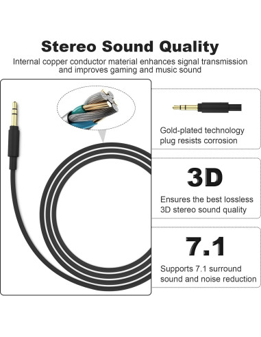 Cable de Audio 3.5mm Zosvoses para Auriculares Sony 1.2m