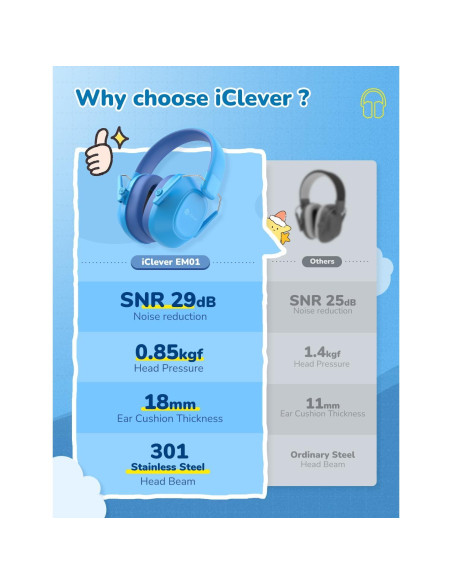 Auriculares iClever EM01 con Cancelación de Ruido para Niños - Azul Auriculares iClever EM01 con Cancelación de Ruido para Niños - Azul