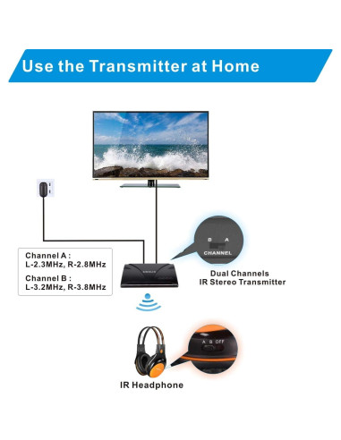 Auriculares Inalámbricos IR SIMOLIO 2 Pack con Transmisores para TV y Coche