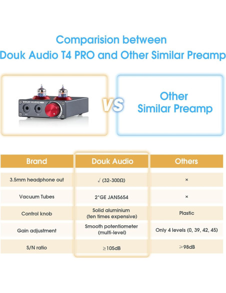Preamplificador de Válvula Douk Audio T4 PRO para Tocadiscos MM Preamplificador de Válvula Douk Audio T4 PRO para Tocadiscos MM