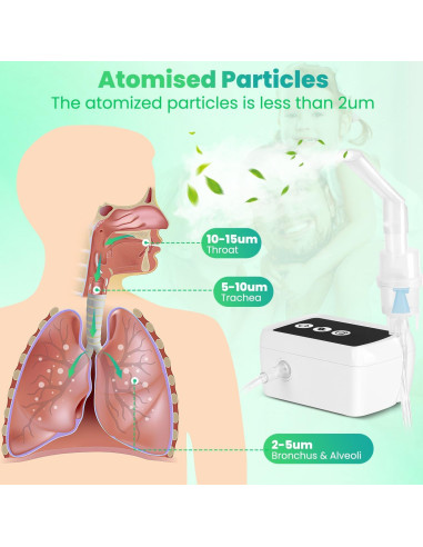 Nebulizador Inteligente PUSANDA para Adultos y Niños 0.44kg