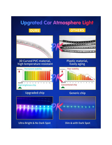 Luces de tira LED DUOFU365 RGB 12V para coche 48SMD