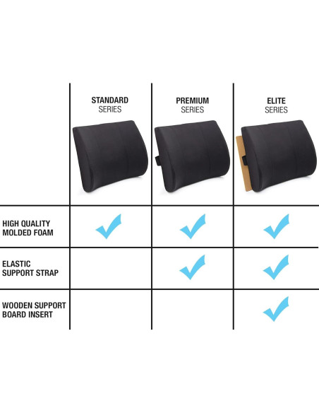 Almohada Lumbar DMI Ergonomica con Funda Lavable 35.5x33cm Almohada Lumbar DMI Ergonomica con Funda Lavable 35.5x33cm
