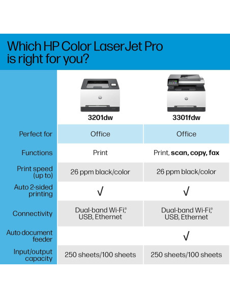 Impresora Láser Color HP Color LaserJet Pro MFP 3301fdw Impresora Láser Color HP Color LaserJet Pro MFP 3301fdw