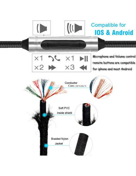 Cable de Reemplazo Poyatu 1.4m para Bose y JBL con Micrófono Cable de Reemplazo Poyatu 1.4m para Bose y JBL con Micrófono