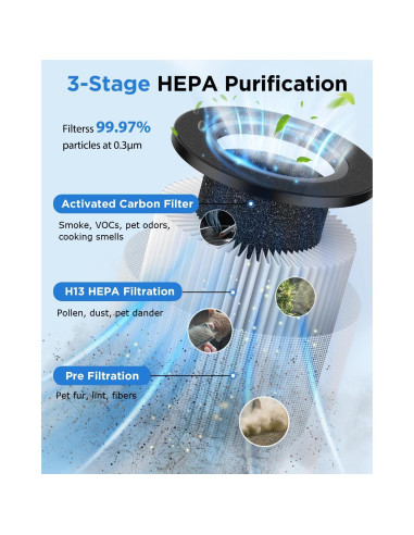 Purificador de Aire HEPA MOOKA M05 para Habitaciones Grandes