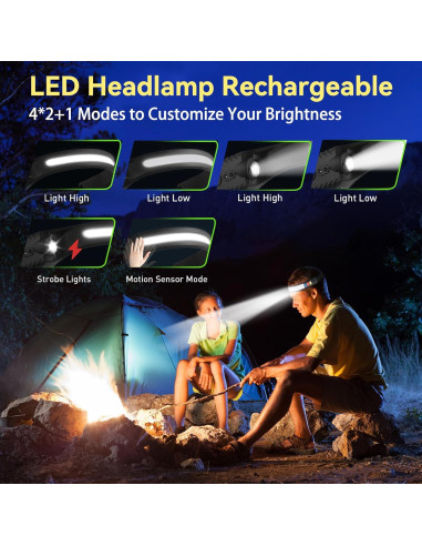 Linterna Frontal LED Recargable LUTITASD 5 Modos 230 350 Lúmenes