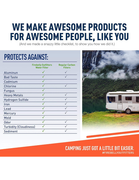 Filtro de Agua Inline Firebelly Outfitters - Paquete de 2 Filtro de Agua Inline Firebelly Outfitters - Paquete de 2